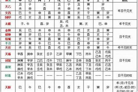 福德 八字|八字四柱神煞福德解析